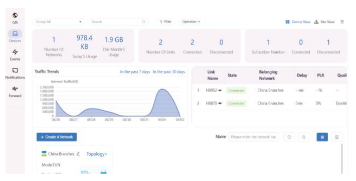 Network Status Monitoring